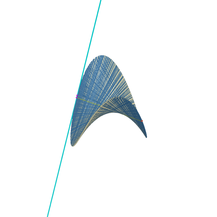 ./Tangent%20to%20Saddle%20surface_html.png