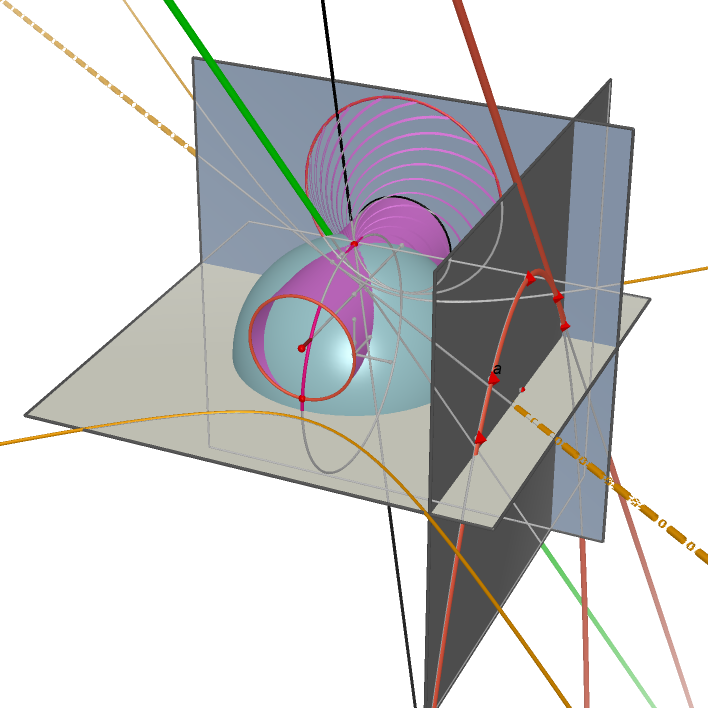 ./the%20space%20surface%20projective%20are%20ellipse%20parabola%20hyperbola_html.png